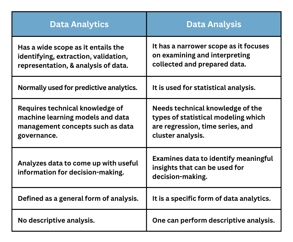 Key Differences Between Data Analytics and Data Analysis - Expert Research & Data Analysis Help